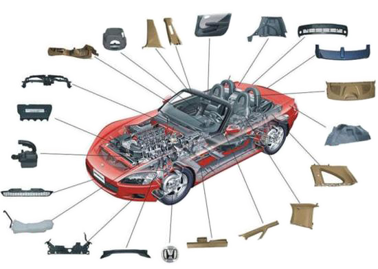 汽車上面哪些產品是尼龍PA改性料做的?