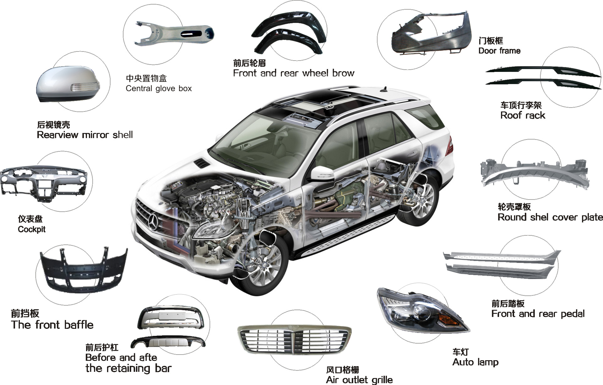 汽車里的塑料部件都有哪些?